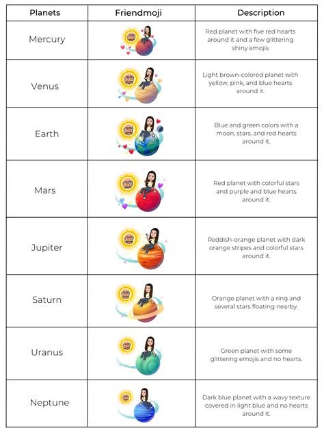 snap friend planets|Snapchat Planets: Order, Meaning, and Complete Guide [2024] »。